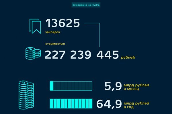 Кракен наркомагазин